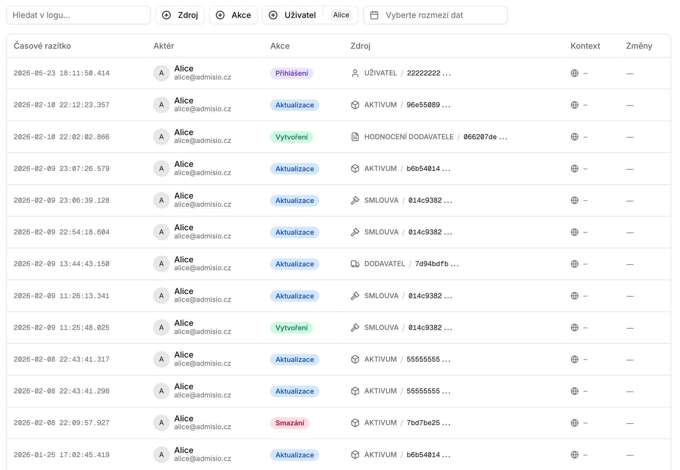 Snímek bezpečnostního dashboardu a auditních logů